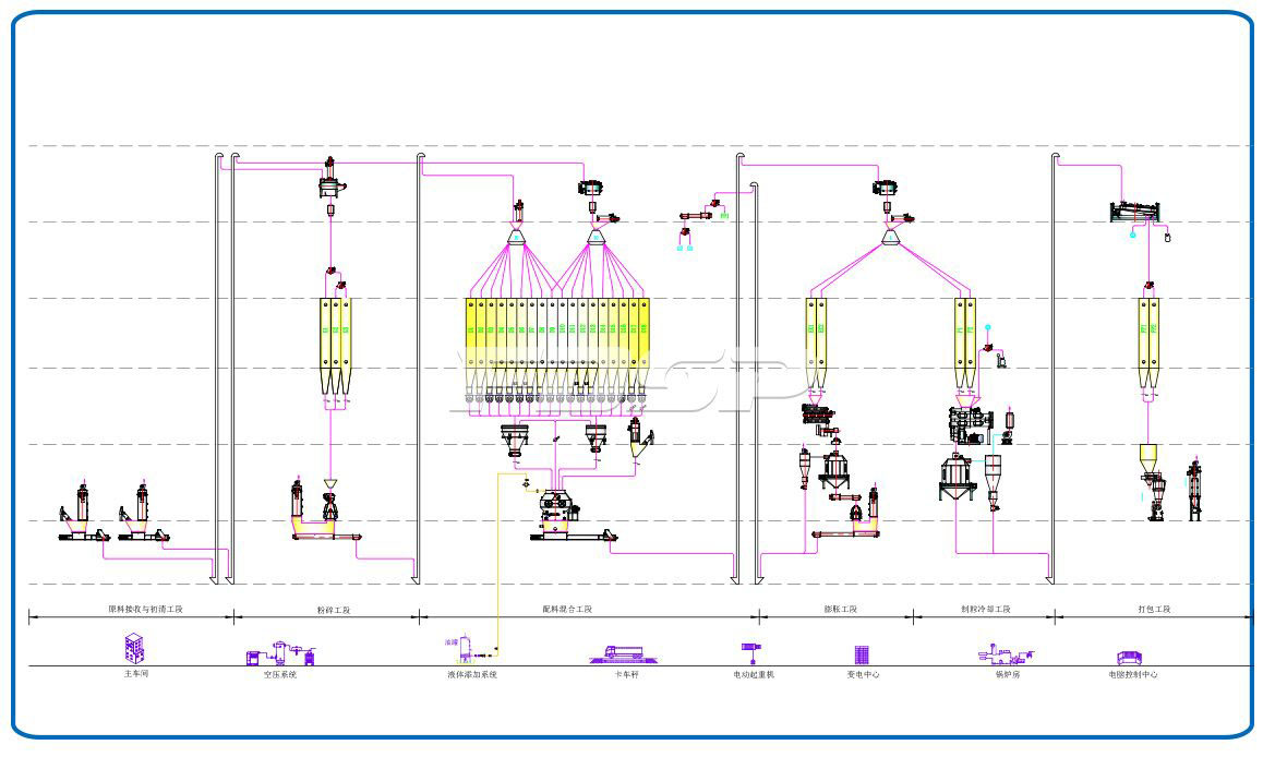 Single-line SZLH420 (6-8 tonn i timen) avansert produksjonslinje for pattegris